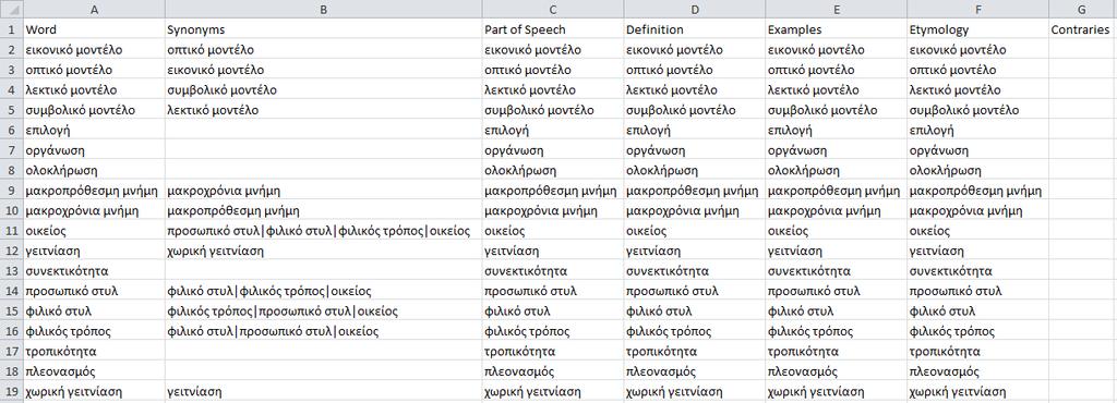 Το.CSV είχε τη μορφή: Το.
