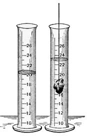 Αρχή του Αρχιμήδη στην Εικόνα 11 υδροστατική Κάθε σώμα που βυθίζεται μέσα σ ένα υγρό χάνει τόσο από το βάρος του, όσο το βάρος του υγρού που εκτοπίζει. (Αρχή του Αρχιμήδη στην υδροστατική).