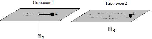 16118 Δύο σφαιρίδια Σ 1 και Σ 2 βρίσκονται σε λείο οριζόντιο τραπέζι (κάτοψη του οποίου φαίνεται στο σχήμα), είναι δεμένα με λεπτά μη εκτατά νήματα ίδιου μήκους R από ακλόνητα σημεία με αποτέλεσμα να