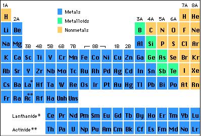 Ησειρά αναφοράς των στοιχείων σε μία χημική ένωση Τα στοιχεία στα δεξιά αναφέρονται πριν από τα στοιχεία στα