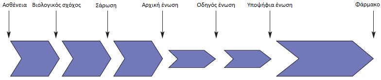 Τα μόρια EMK1p-(Z), EMK1p-(Ε) και EMK17p-(Z) θα μπορούσαν να αξιοποιηθούν ως υποστρώματα ή biomarkers για τον έλεγχο της θρυψίνης.