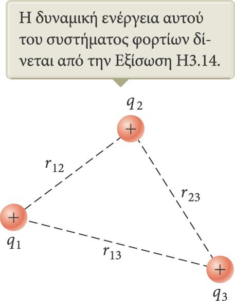 Δυναμική ενέργεια πολλών φορτίων (συνέχεια) Αν υπάρχουν περισσότερα από δύο φορτία, τότε βρίσκουμε τη δυναμική ενέργεια U για κάθε ζεύγος φορτίων και αθροίζουμε αλγεβρικά τους όρους.