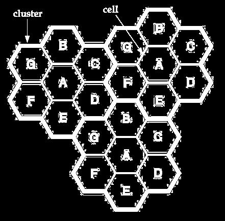 Παραδείγματα: Δίκτυα Κινητής Τηλεφωνίας 2G (1/2) Τα συστήματα κινητής τηλεφωνίας χρησιμοποιούν την ιδέα της επαναχρησιμοποίησης συχνοτήτων (frequency reuse) Το διαθέσιμο εύρος ζώνης συχνοτήτων μπορεί