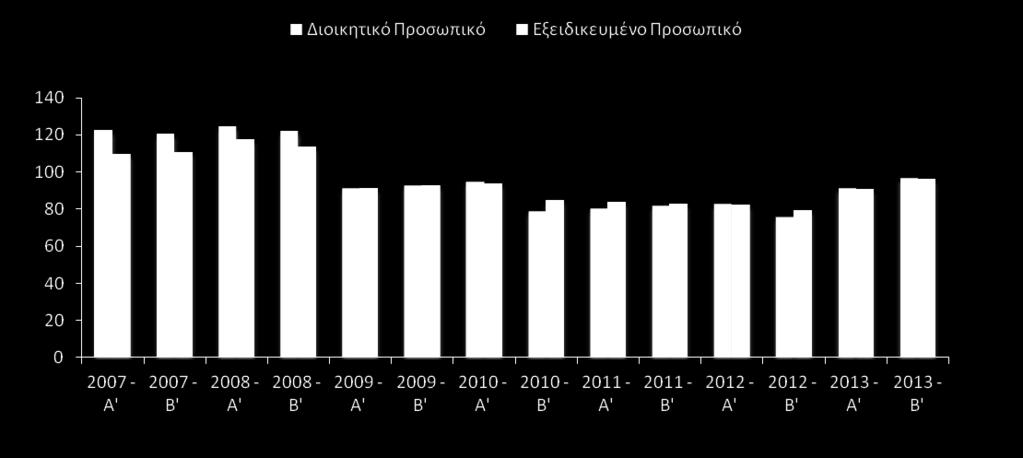 Κεφάλαιο 1 Περίληψη Δείκτης Τάσεων Αγοράς Εργασίας Ο 2 ος κύκλος (2 ο εξάμηνο) της έρευνας για το έτος 2013 αποτελεί μια προσπάθεια αποτύπωσης των διαδικασιών και μεθόδων προσέλκυσης και επιλογής