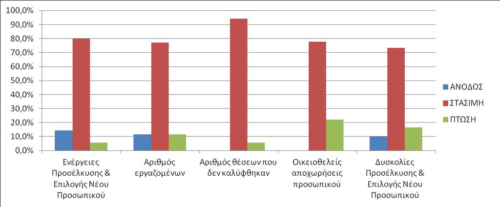 Εξειδικευμένο