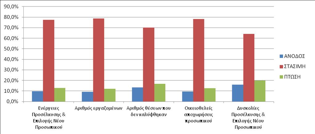 Προσδοκίες