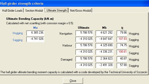 Area of section Z co-ordinate of neutral axis from Β.L Moment of Inetia, Ι Vertical distance from Deck to neutral axis Section Modulus at Deck Section Modulus at Bottom 3.37 m 2 7.93 m 198.61 m4 11.