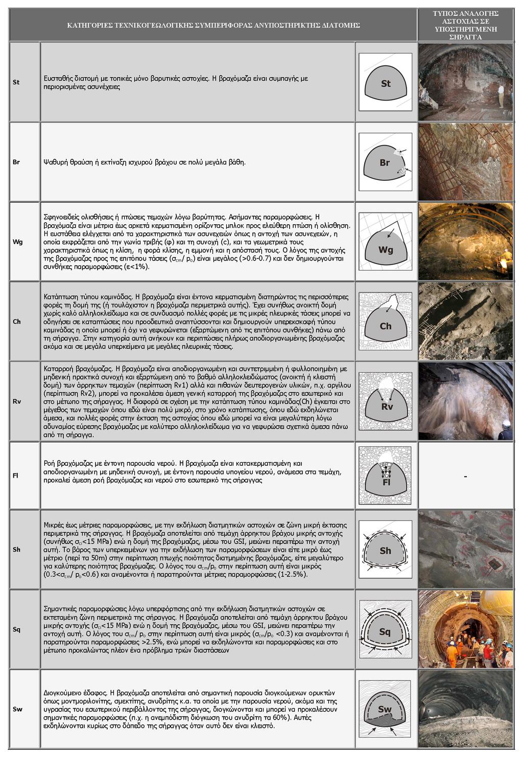 3. ΒΗΜΑΤΑ ΕΠΙΛΥΣΗΣ ΑΣΚΗΣΗΣ 2.