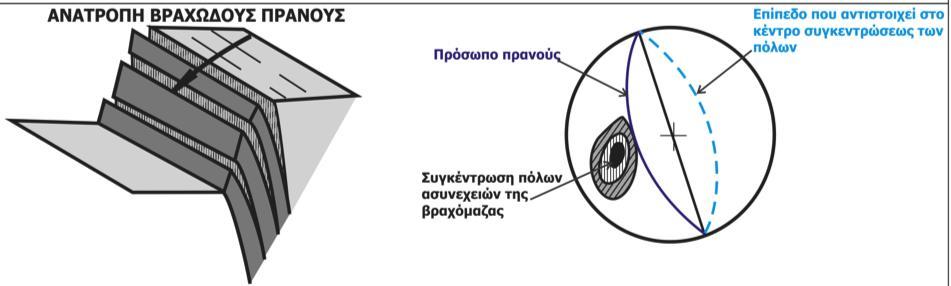 Ολίσθηση