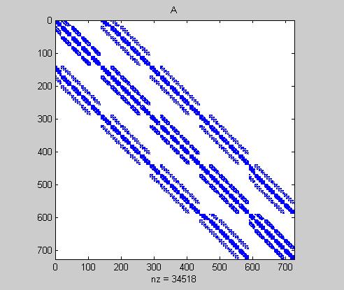 Μαρίνα Κοντοκώστα lu(a(:,q)); etime(clock,t1) ans = 16.7460 Ενώ ο χρόνος που απαιτείται για να γίνει lu παραγοντοποίηση εφόσον έχουμε εφαρμόσει τον symrcm στην μήτρα είναι 16,7460 sec.