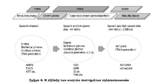 3.1 Το