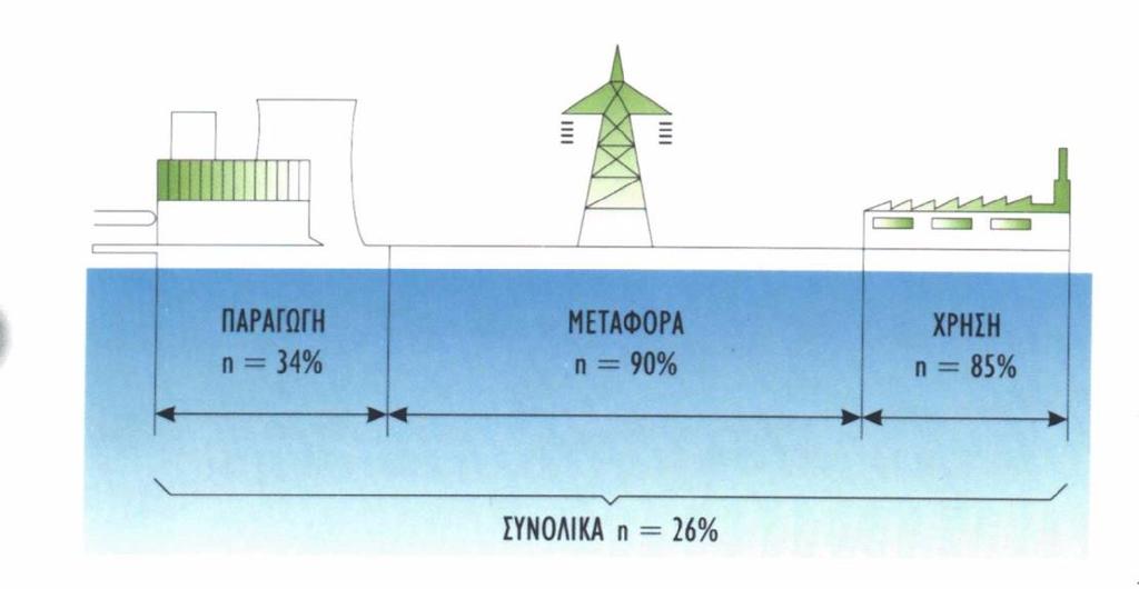 2. Ηζηνξηθά ζηνηρεία Η πκπαξαγσγή εκθαλίζζεθε ζηελ Δπξψπε θαη ζηηο Η.Π.Α. γχξσ ζηα 1890.