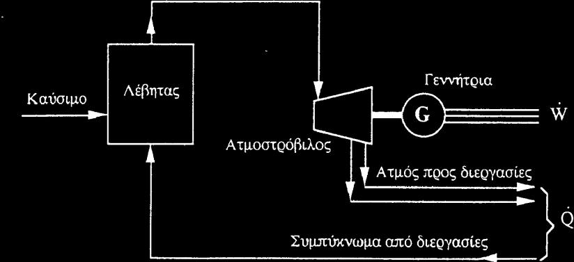 Κεθάιαην 4 ΓΗΑΘΔΗΜΔ ΣΔΥΝΟΛΟΓΗΔ ΤΜΠΑΡΑΓΩΓΖ 1. πζηήκαηα αηκνζηξνβίινπ Δίλαη απφ ηα πην δηαδεδνκέλα ζπζηήκαηα ζπκπαξαγσγήο. Υξεζηκνπνηείηαη σο πξψηε χιε νπνηνδήπνηε θαχζηκν.