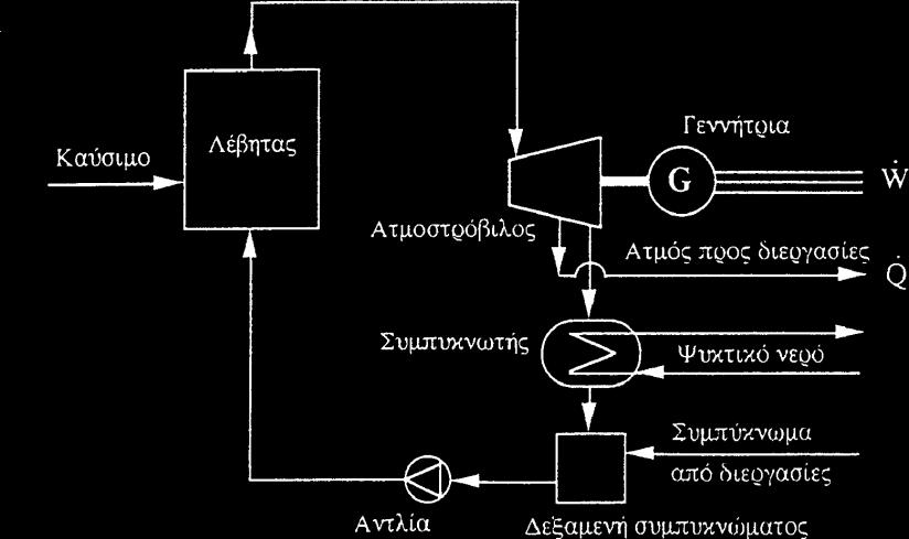 Β) ύζηεκα κε αηκνζηξόβηιν απνκάζηεπζεο: Ο ηξφπνο παξαγσγήο είλαη ν ίδηνο κε ην πξνεγνχκελν ζχζηεκα.