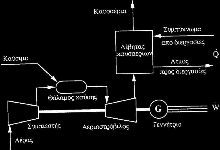 Μεηνλεθηήκαηα 1. ρεηηθά ρακειφο βαζκφο απφδνζεο θαη γηα ην ιφγν απηφ ρξεζηκνπνηείηαη απφ κφλνο ηνπ γηα θάιπςε θνξηίσλ αηρκήο 2.