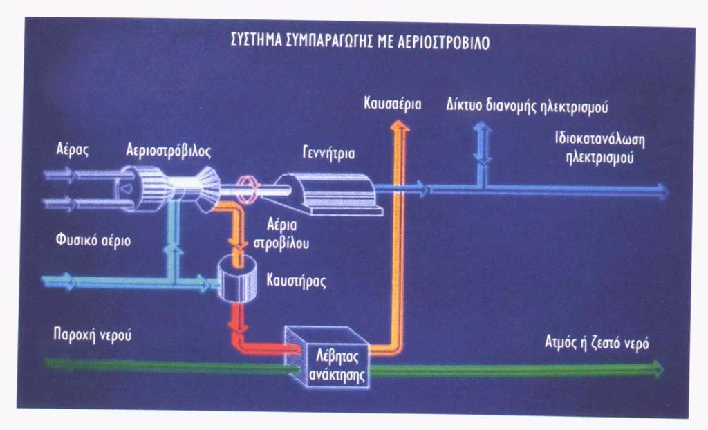 Οη μεξάο ρσξίδνληαη αλάινγα κε ηελ ξνή ηνπ εξγαδφκελνπ ξεπζηνχ σο εμήο: 1. φηαλ ην εξγαδφκελν κέζν αθνινπζεί ζπλερφκελε πνξεία 2.