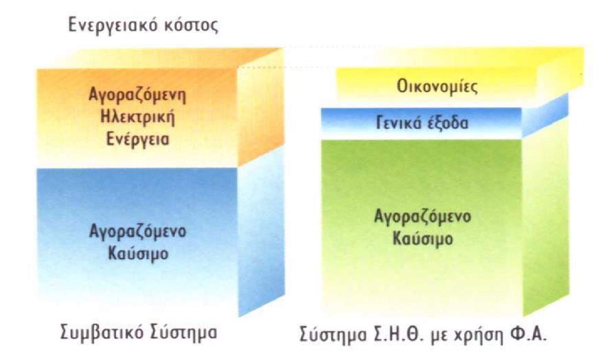 ΥΖΜΑ 17 - Η κείσζε ηνπ ιεηηνπξγηθν