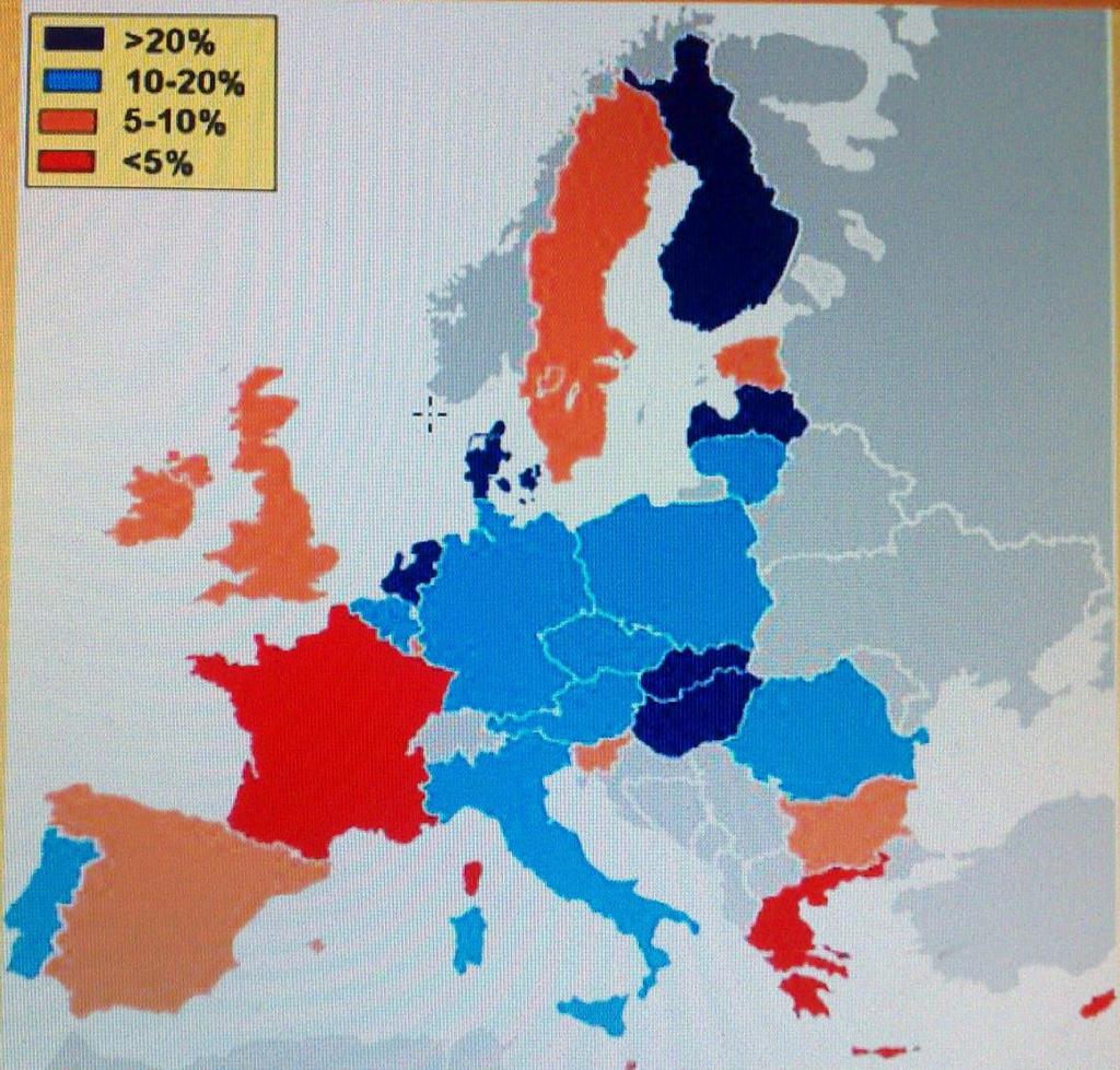 επίπεδα.
