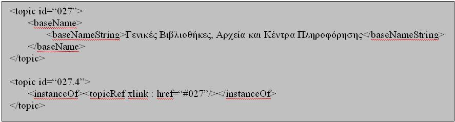 Παραδείγματα Εφαρμογής