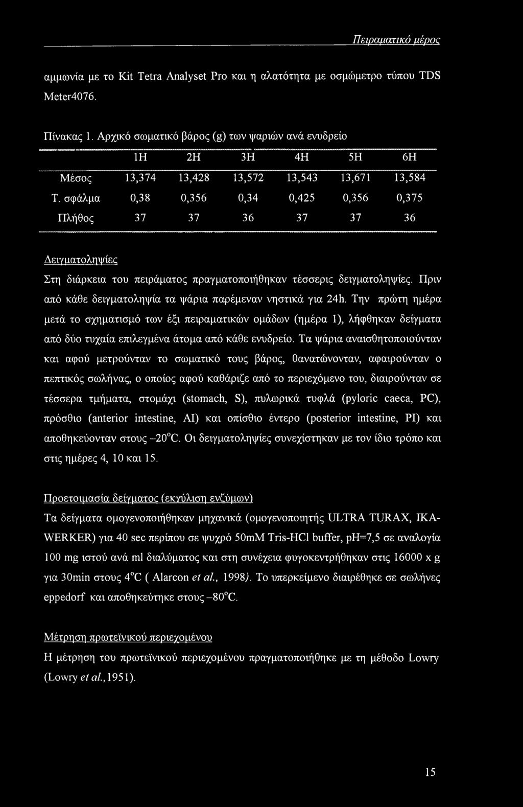 σφάλμα 0,38 0,356 0,34 0,425 0,356 0,375 Πλήθος 37 37 36 37 37 36 Δειγματοληψίες Στη διάρκεια του πειράματος πραγματοποιήθηκαν τέσσερις δειγματοληψίες.