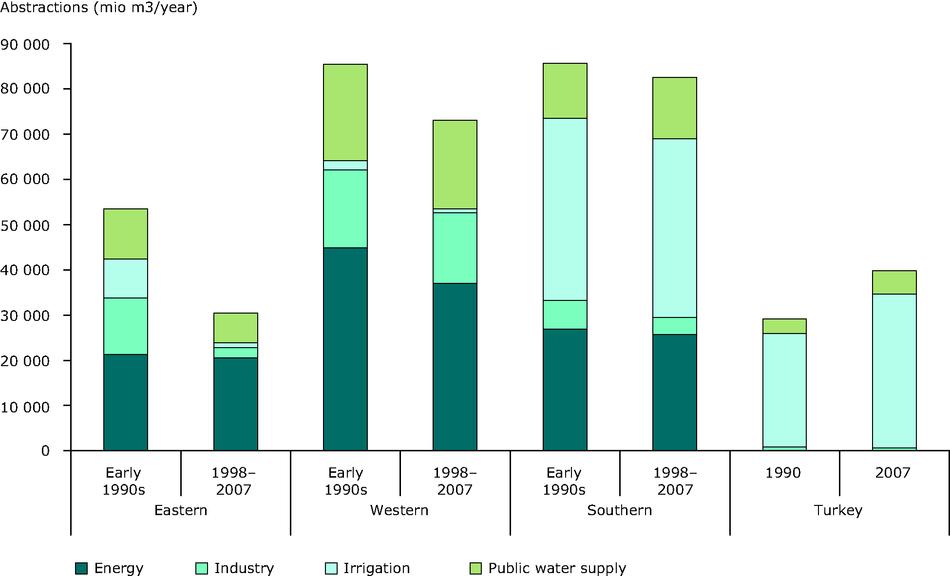 Διαμέρισμα Θεσσαλίας) παρατηρείται σημαντική πίεση των υδατικών αποθεμάτων με δείκτη WEI μεγαλύτερο του 4%, ωστόσο αυτή η τιμή εξομαλύνεται σε επίπεδο χώρας με δείκτη WEI 13%.