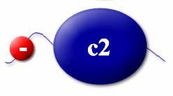 ΚΕΦΑΛΑΙΟ 4. ΑΠΟΤΕΛΕΣΜΑΤΑ Α KNG-c2 ERF-c2 ERD-c2 EED-c2 Β KNG-c2 ERF-c2 ERD-c2 EED-c2 Σχήµα 4.