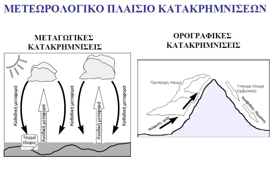 Πηγή: Εργαστήριο Υδρολογίας και Αξιοποίησης Υδατικών Πόρων, Τομέας Υδατικών Πόρων και Περιβάλλοντος, Σχολή