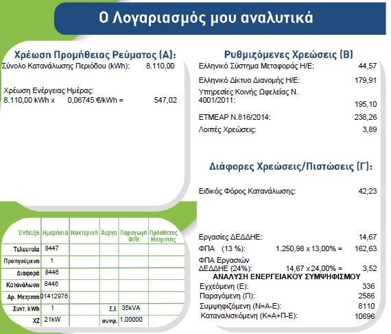 Case Study: Πρατήριο Υγρών Καυσίμων ΒΡ (ΚΑΛΥΨΩ 075)