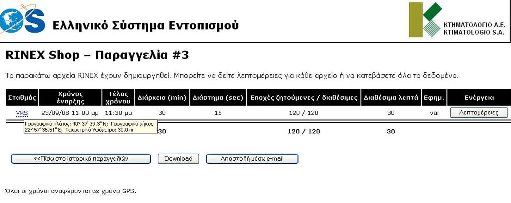 Συντεταγμένες Εικονικού Σταθμού Σημεία που εμφανίζονται οι συντεταγμένες του VRS.