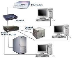 LAN Τοπικά Δίκτυα (Local Area Networks - LAN). Περιορισμένη γεωγραφική περιοχή, από υπολογιστές που βρίσκονται σε ένα δωμάτιο μέχρι υπολογιστές που απέχουν μεταξύ τους μερικά χιλιόμετρα.