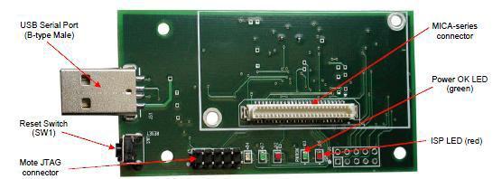 4.4.MODULE MIB520 Η MIB520 (Mote Interface Board) έχει την δυνατότητα σύνδεσης με Ηλεκτρονικό Υπολογιστή (Εικόνα 4.3) μέσω μια θύρας USB.