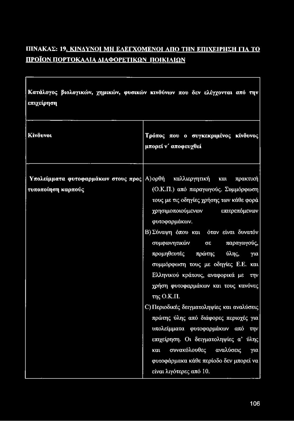 Β) Σύναψη όπου και όταν είναι δυνατόν συμφωνητικών σε παραγωγούς, προμηθευτές πρώτης ύλης, για συμμόρφωση τους με οδηγίες Ε.