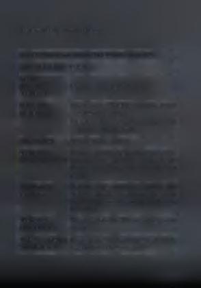 ΠΕΡΙΓΡΑΦΗ 1. Χαμηλά ποσά IMAZALIL στο κερί αυξάνουν το ΚΙΝΔΥΝΟΥ: ενδεχόμενο σήψης από μύκητες. 2.