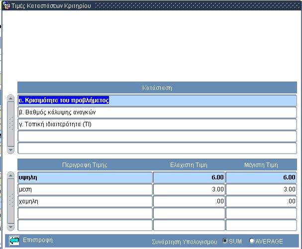 Βαθμολόγηση ανά Υποέργο και περαιτέρω δεδομένα στη δευτερεύουσα οθόνη Τιμές καταστάσεων κριτηρίου (βλ. ενότητα 1.7.4).