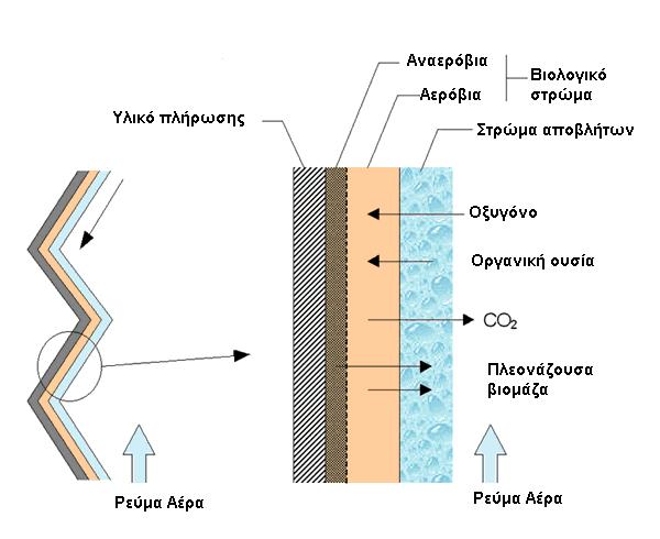 περιλαμβάνεται το κόστος αντικατάστασης του εξοπλισμού που για τέτοιου είδους εγκαταστάσεις έχει ένα χρόνο ζωής δώδεκα έτη [13].