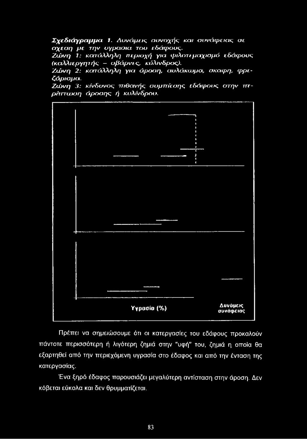 Ζ ιό ν η 2: κ α τά λ λ η λ η γ ια άροση, α υ λ ά κ ω μ α, σ κάφ η, φ ρ ε νά ρ ισ μ α.