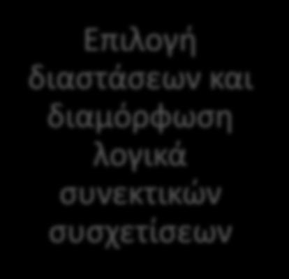 διαστάσεων και