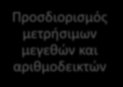 συνεκτικών
