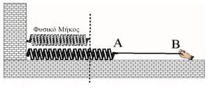 Άσκηση 16 17. Στην εικόνα φαίνεται το ελατήριο σε δύο καταστάσεις. Πάνω, βρίσκεται σε θέση «φυσικού μήκους», δηλαδή χωρίς να ασκείται σε αυτό οποιαδήποτε δύναμη.