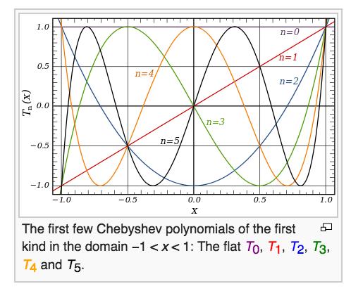 Ορθογώνια πολυώνυµα Chebyshev Παράγονται µε διαδικασία Gram-Schmidt επί των {1, x, x 2,.