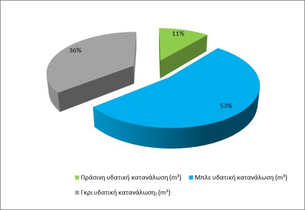 ανέρχεται περίπου στα 3.379.