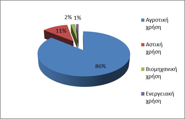 1.3. Οι υδατικοί πόροι στην Ελλάδα Η Ελλάδα μπορεί να θεωρηθεί ως μία πλούσια σε υδατικούς πόρους μεσογειακή χώρα καθώς η μέση ετήσια κατακρήμνιση της έχει εκτιμηθεί ίση με 849 mm, υψηλότερη σε σχέση