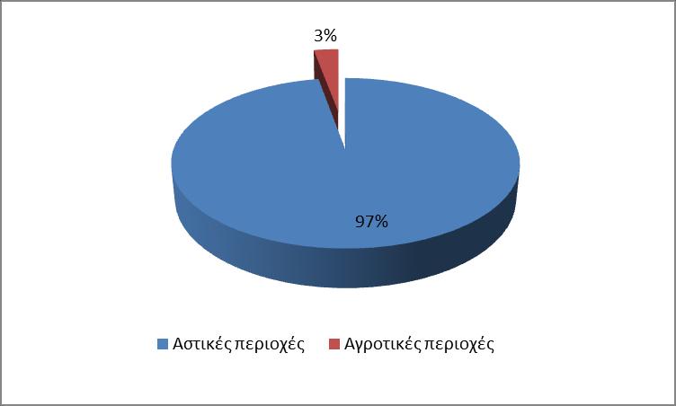 Εικόνα 3.