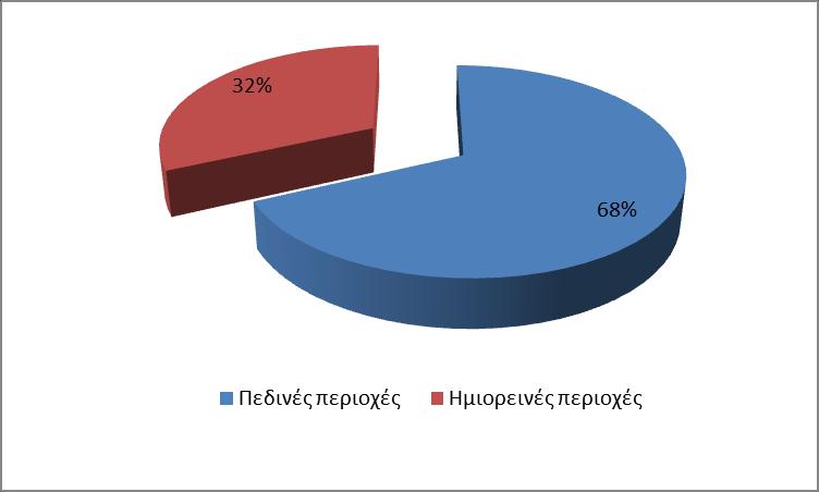 του πληθυσμού της περιοχής έρευνας σε πεδινές και ημιορεινές περιοχές παρουσιάζεται στον Πίνακα 3.3 και την 7 που ακολουθούν. Πίνακας 3.