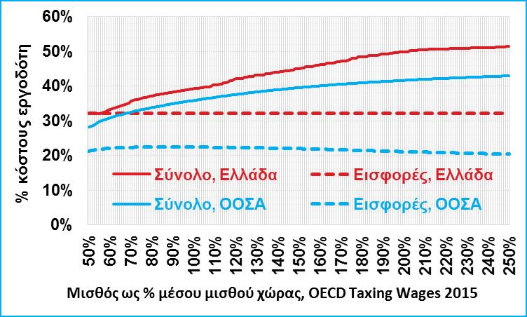 Η επιχειρηματική δραστηριότητα στην Ελλάδα τα τελευταία χρόνια, καλείται να επιβιώσει σε ένα πλαίσιο πρωτοφανούς και διαρκούς αβεβαιότητας, χρηματοδοτικής ασφυξίας που δεν είναι συμβατή με την