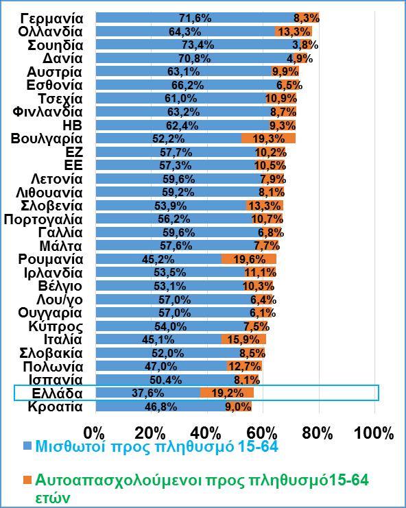 να συντηρήσει τα ανταγωνιστικά της πλεονεκτήματα.