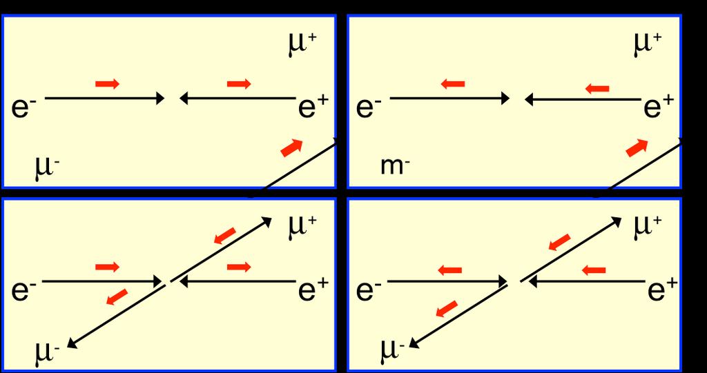 Η εξίσωση Dirac (ΙI) Σπύρος