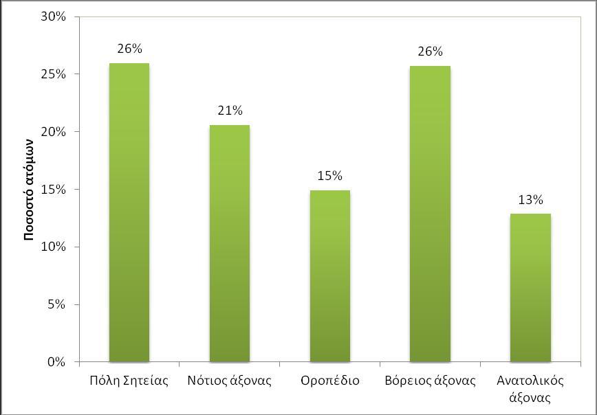 ΠΙΝΑΚΑΣ(5.
