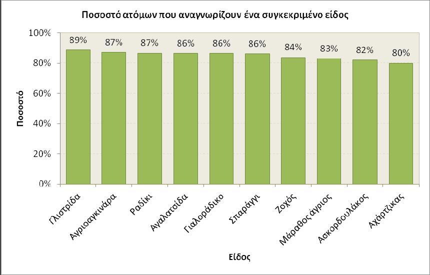 ΓΡΑΦΗΜΑ(5.6.