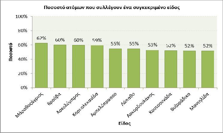 τσιγαρίζονται αλλά και για το πιάτο που παρασκευάζεται από αυτά.), αχάρτζικας, και λαγούτο.